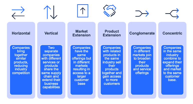 Mergers & Acquisitions - The Definitive Guide | LeanIX